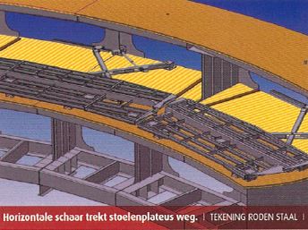 Horizontale schaar trekt stoelenplateus weg, Roden Staal